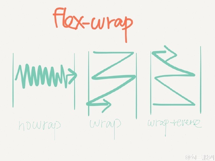 flexWarp