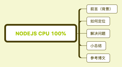 NodeJs CPU 100%.png